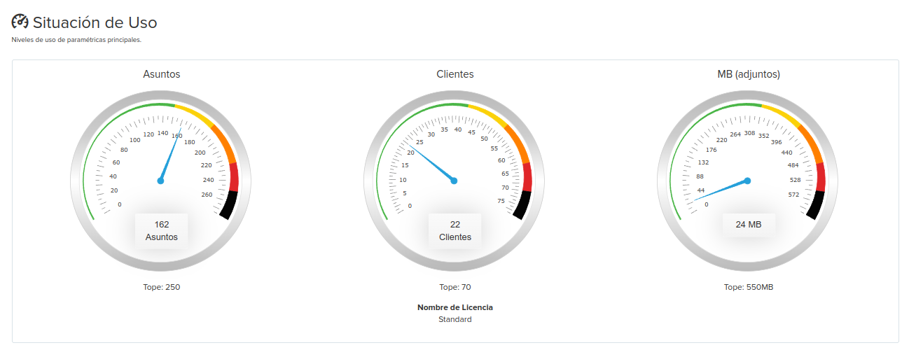 Monitor de Consumo.